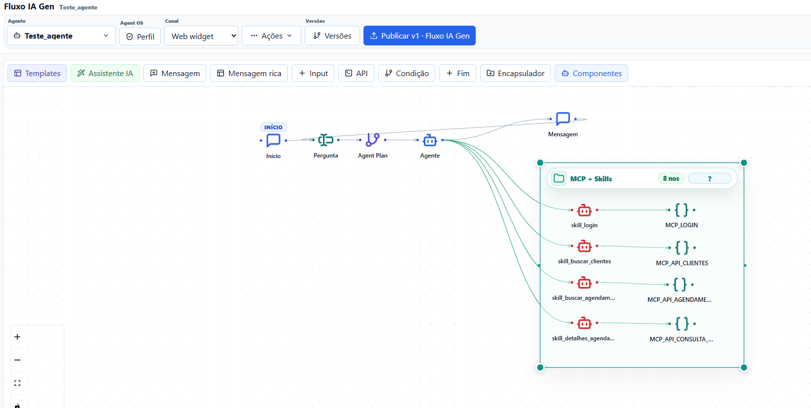 Canvas visual do Canvas Flow com nodes conectados